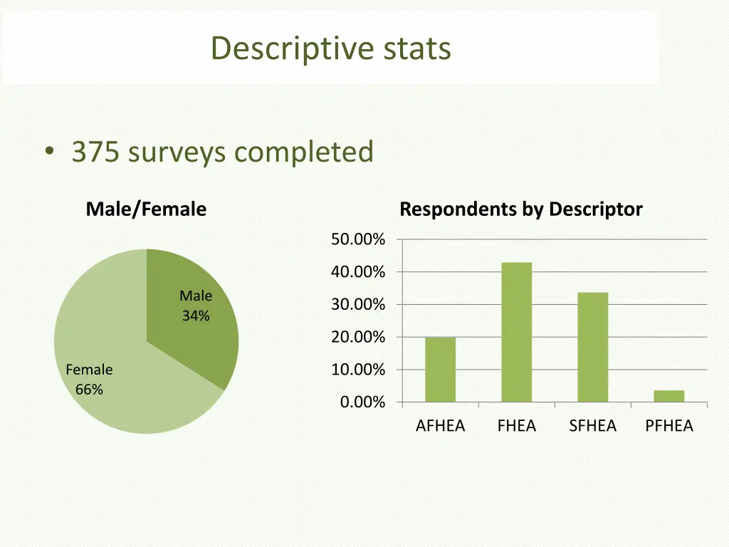 descriptive stats