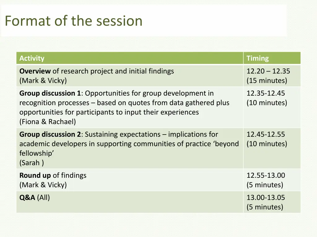 format of the session