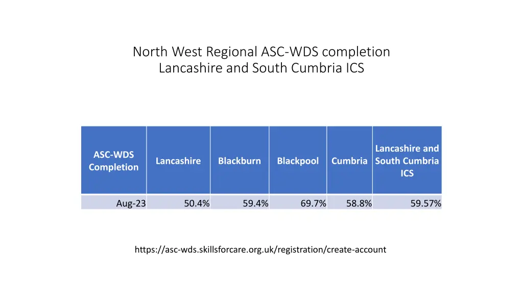 north west regional asc wds completion lancashire