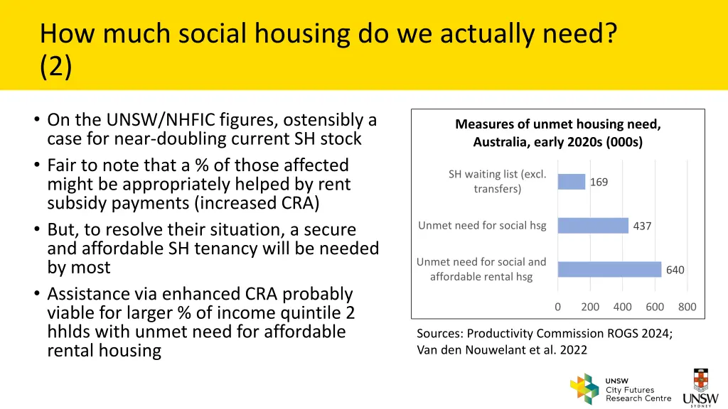 how much social housing do we actually need 2