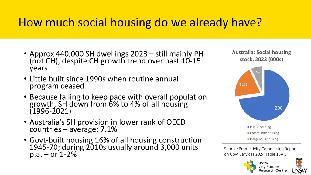 how much social housing do we already have