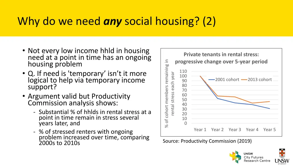 why do we need any social housing 2