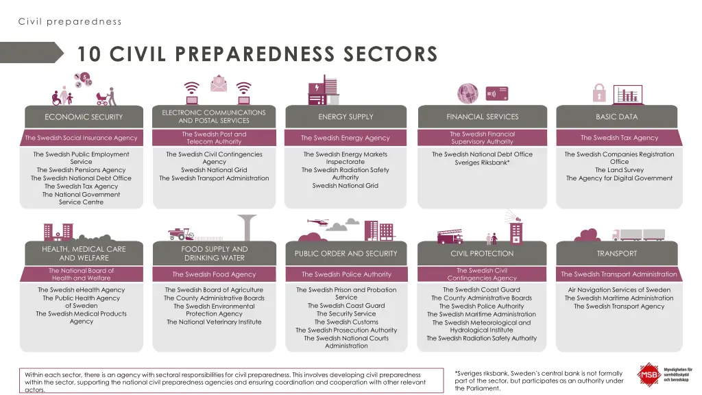 civil preparedness 3