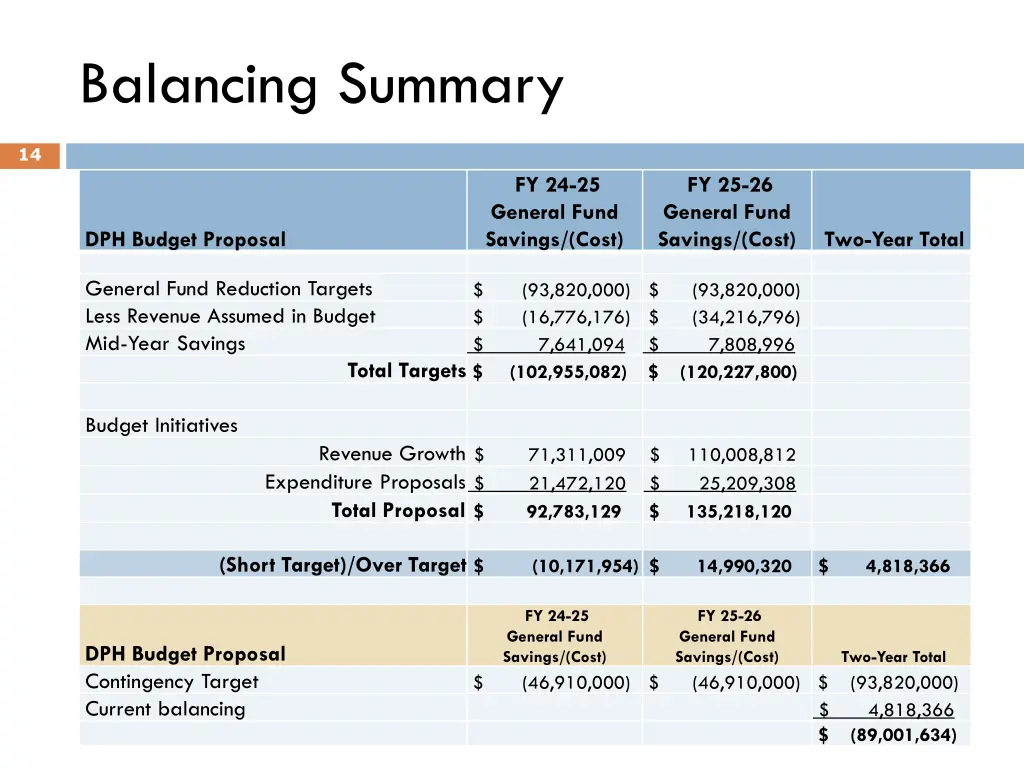 balancing summary 1