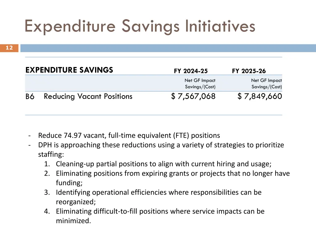 expenditure savings initiatives 4