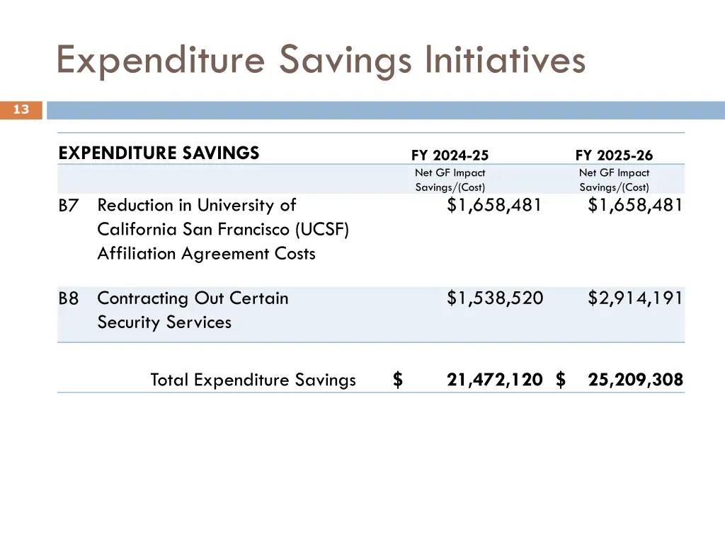expenditure savings initiatives 5
