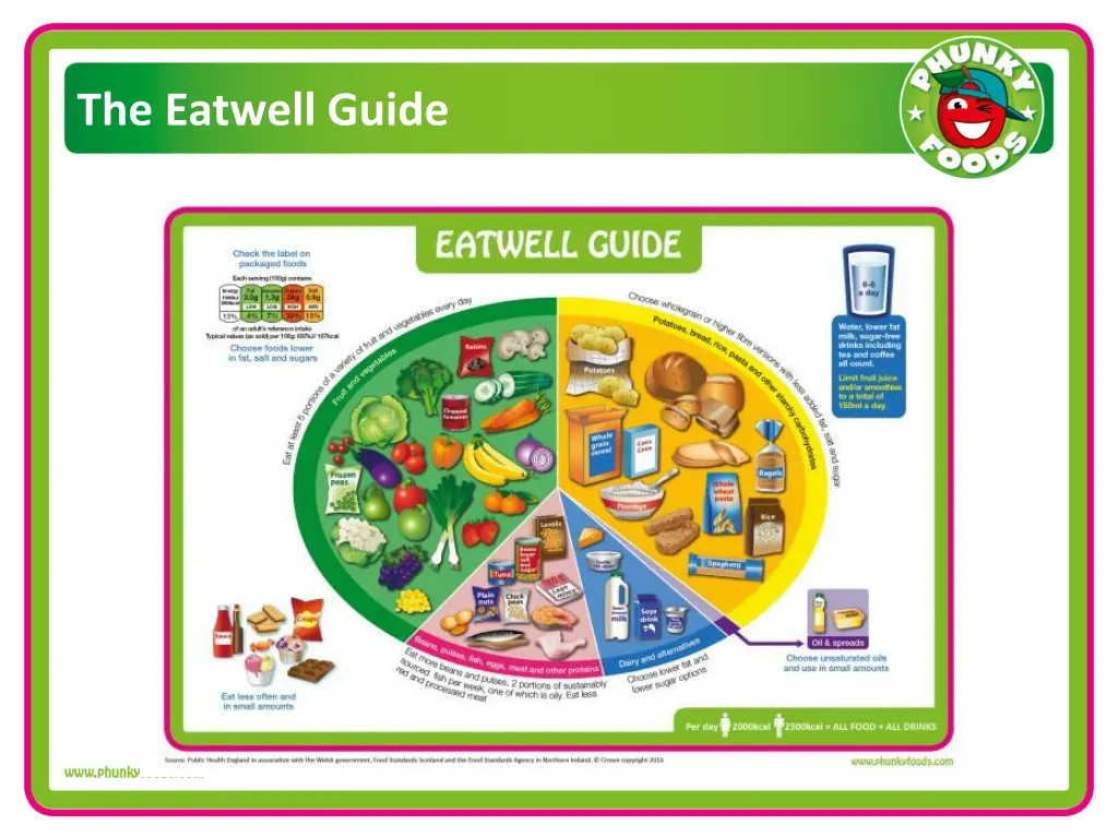 the eatwell guide