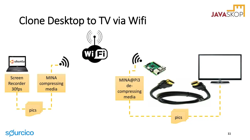 clone desktop to tv via clone desktop