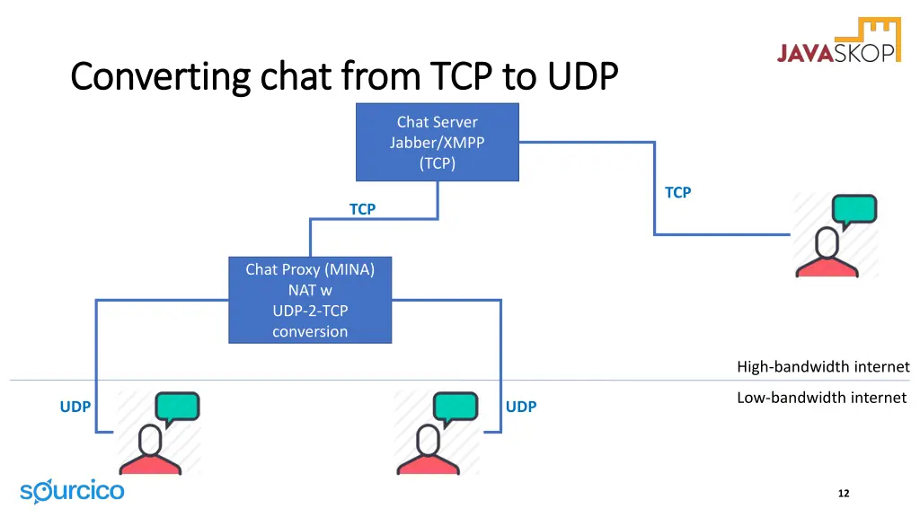 converting chat from tcp to udp converting chat