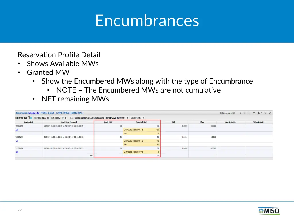 encumbrances 4