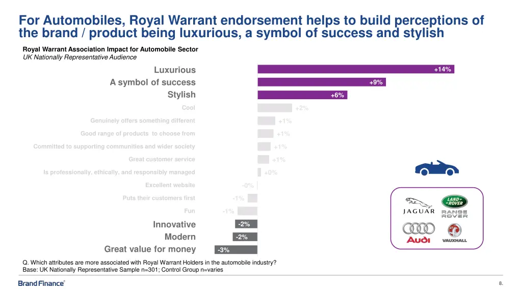 for automobiles royal warrant endorsement helps