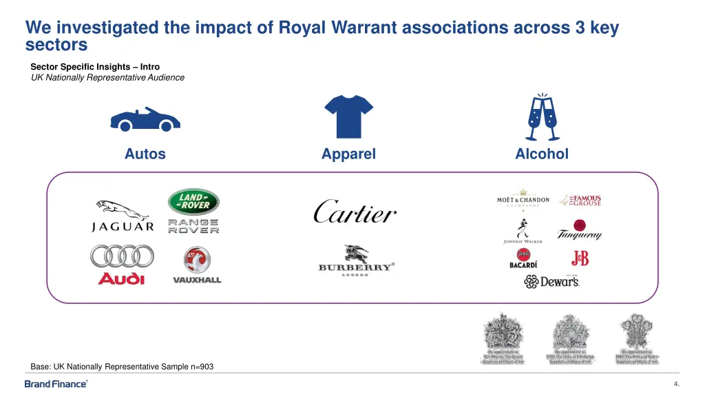 we investigated the impact of royal warrant