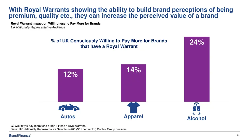 with royal warrants showing the ability to build