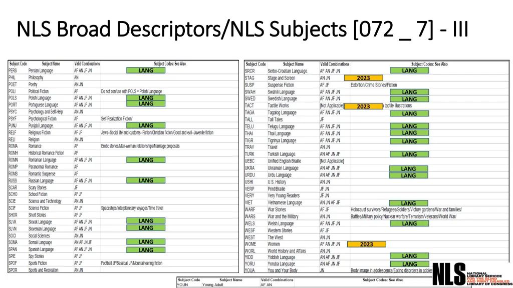 nls broad descriptors nls subjects 2