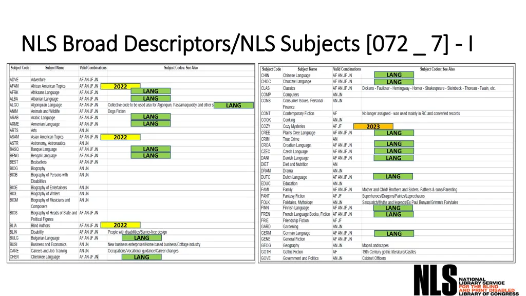 nls broad descriptors nls subjects