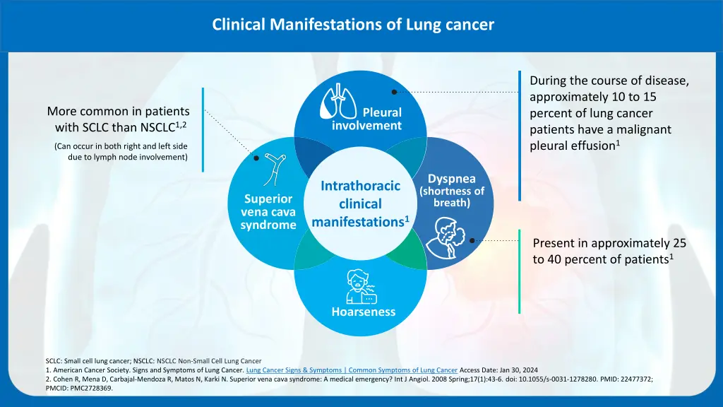 clinical manifestations of lung cancer 1