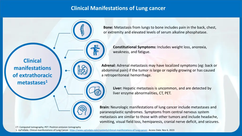 clinical manifestations of lung cancer 2