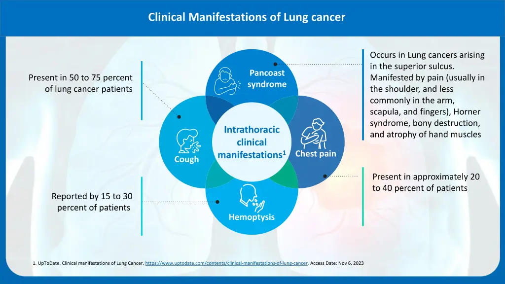 clinical manifestations of lung cancer