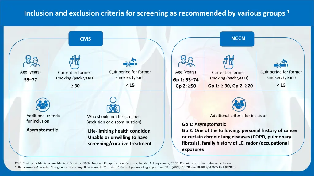 inclusion and exclusion criteria for screening 1