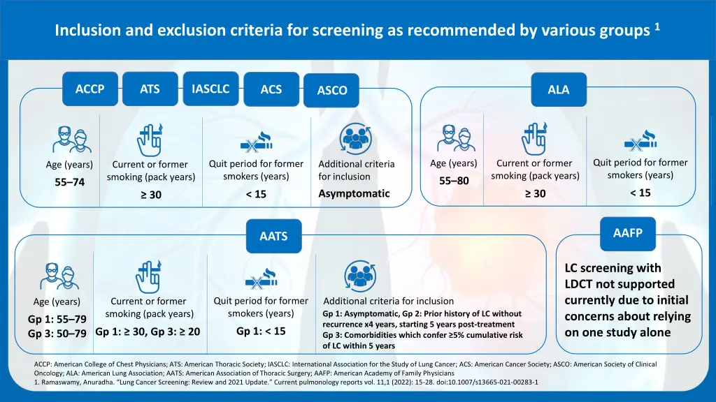 inclusion and exclusion criteria for screening 2
