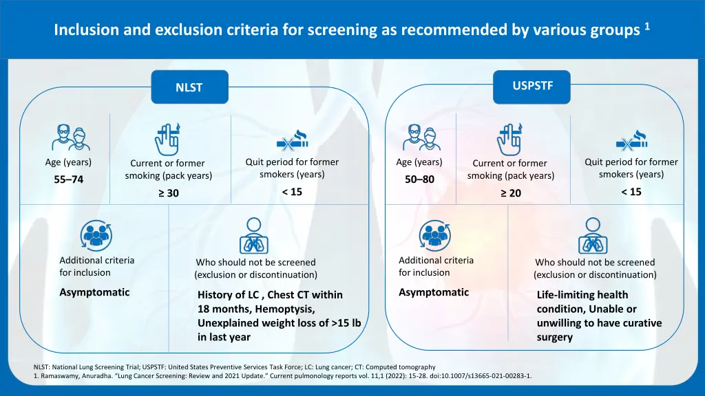 inclusion and exclusion criteria for screening
