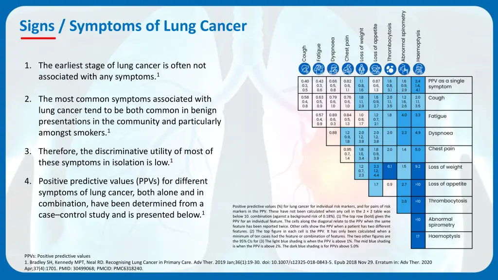 signs symptoms of lung cancer