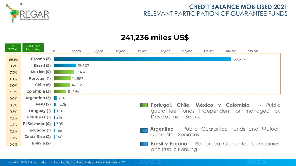 credit balance mobilised 2021 relevant