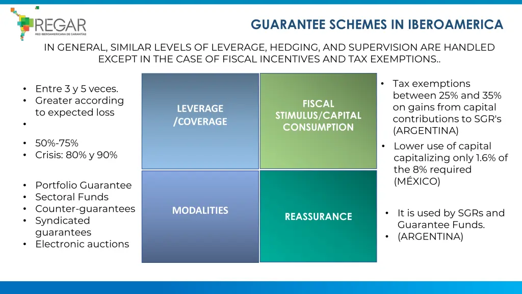 guarantee schemes in iberoamerica 1