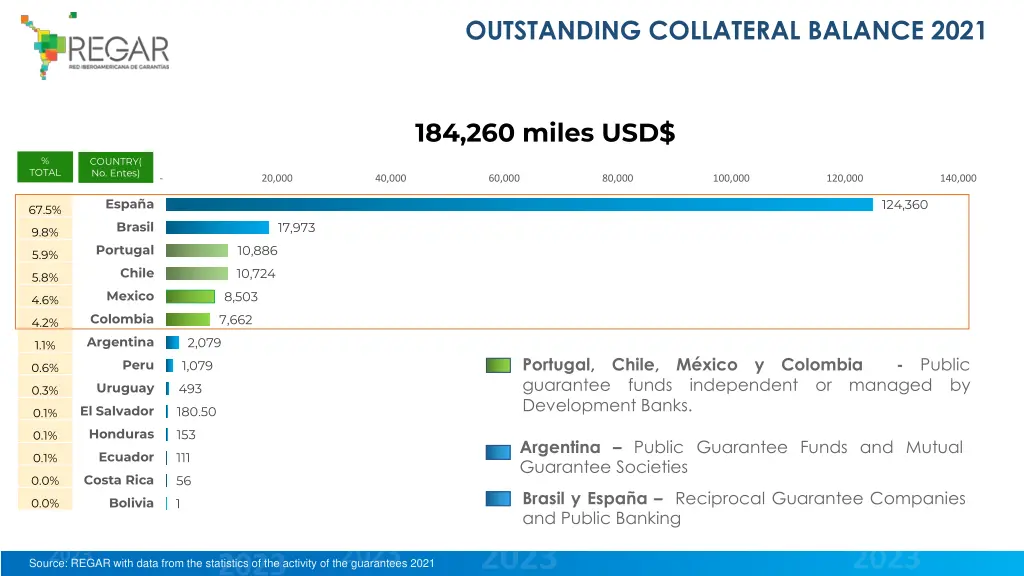 outstanding collateral balance 2021