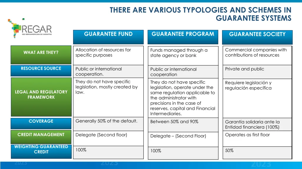 there are various typologies and schemes in