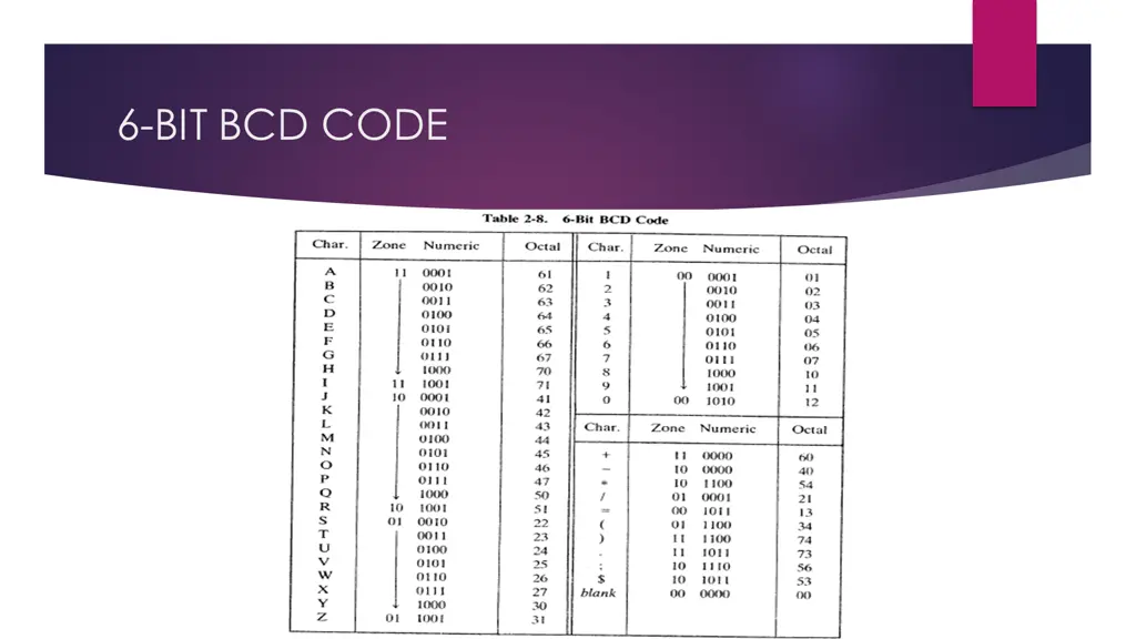 6 bit bcd code