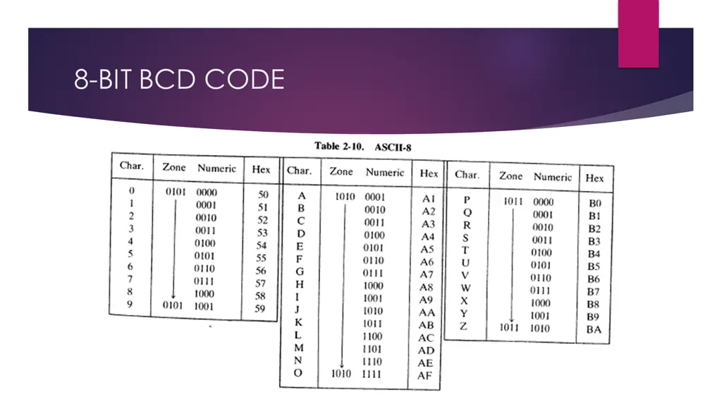 8 bit bcd code