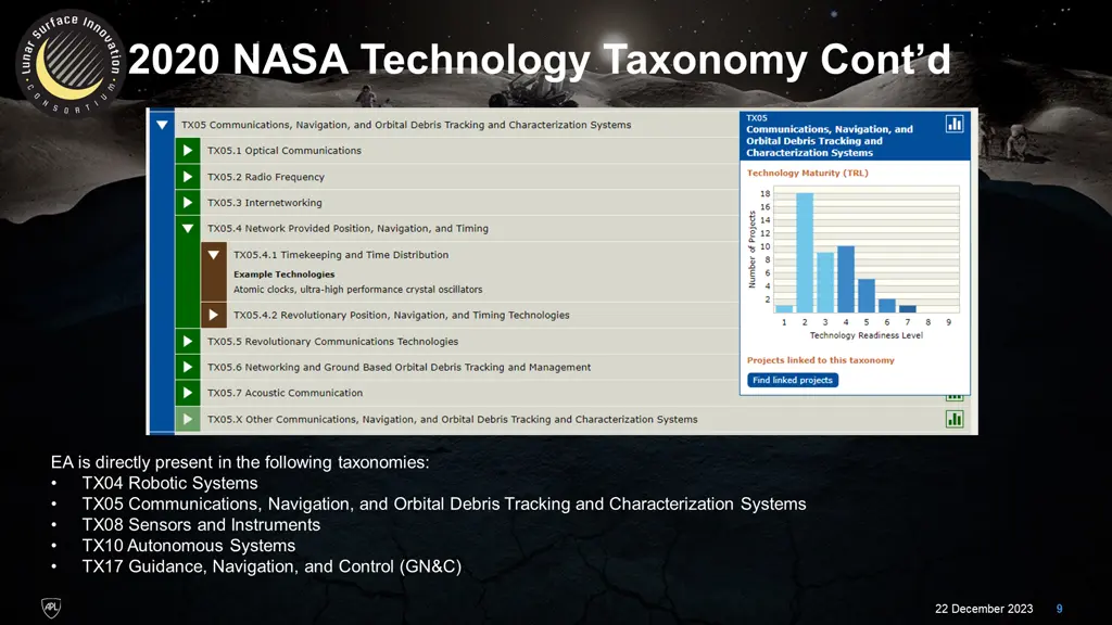 2020 nasa technology taxonomy cont d
