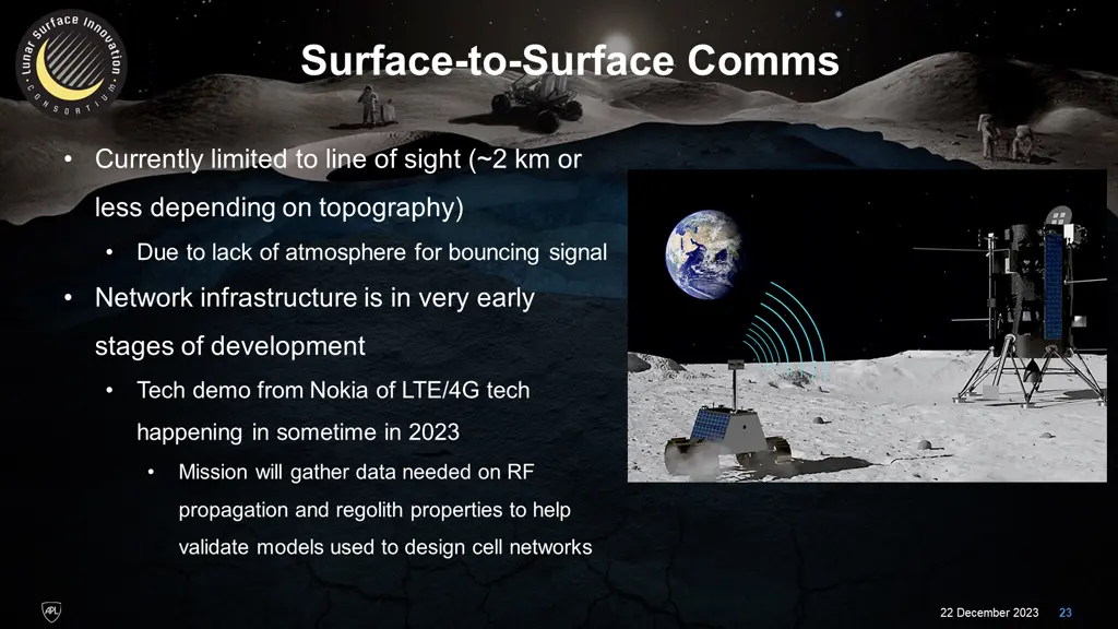 surface to surface comms