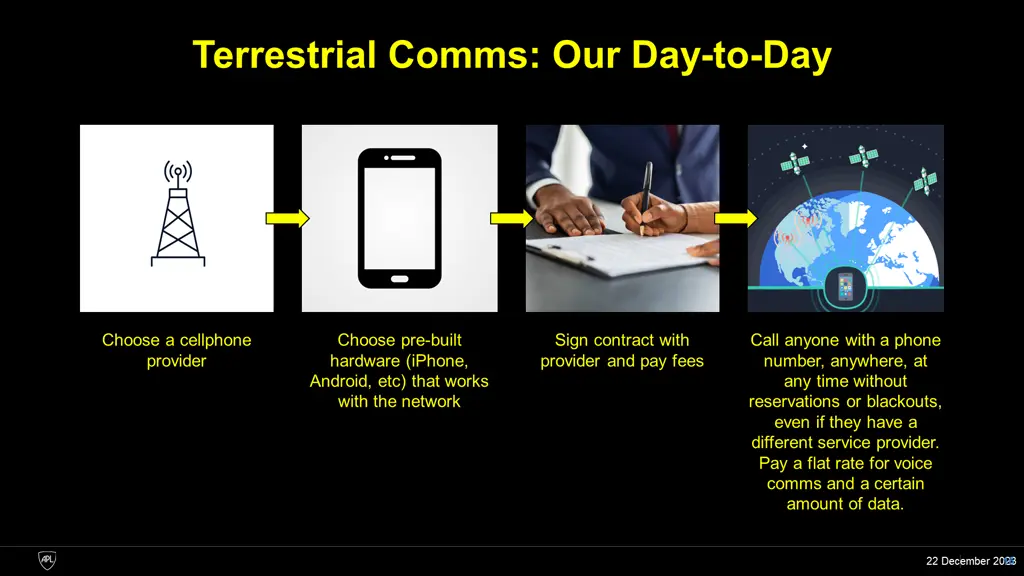 terrestrial comms our day to day