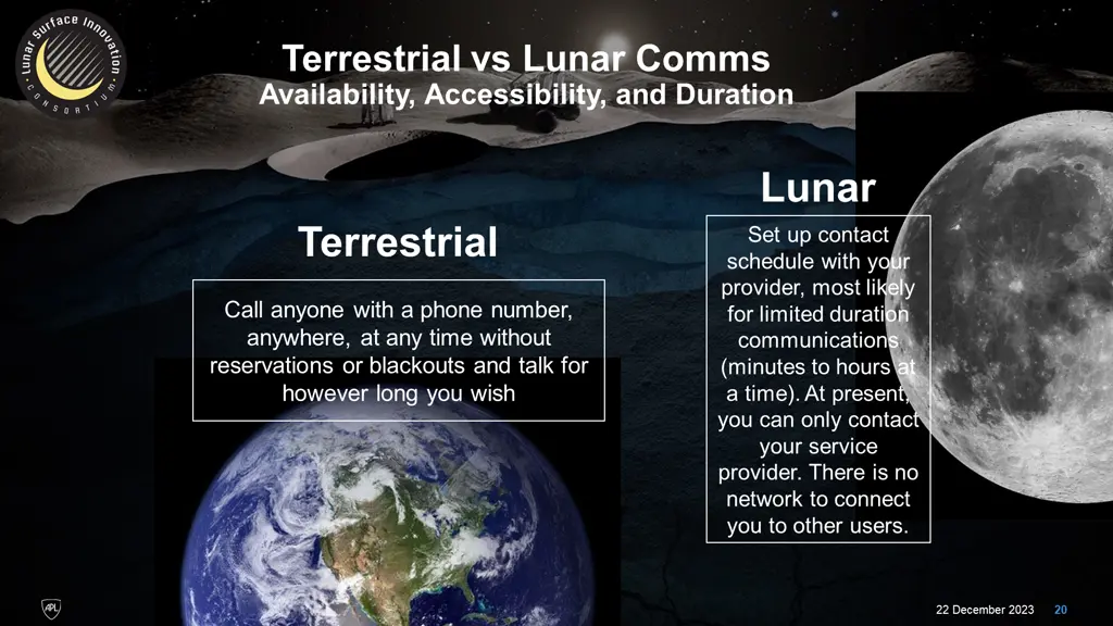 terrestrial vs lunar comms availability