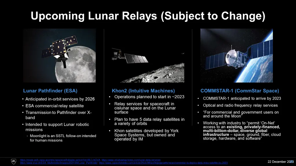upcoming lunar relays subject to change