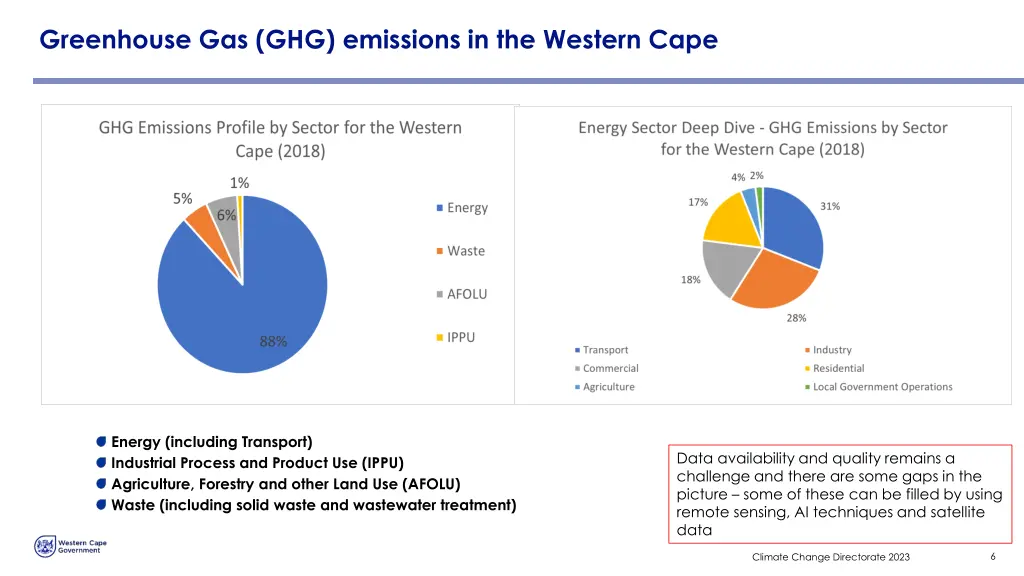 greenhouse gas ghg emissions in the western cape