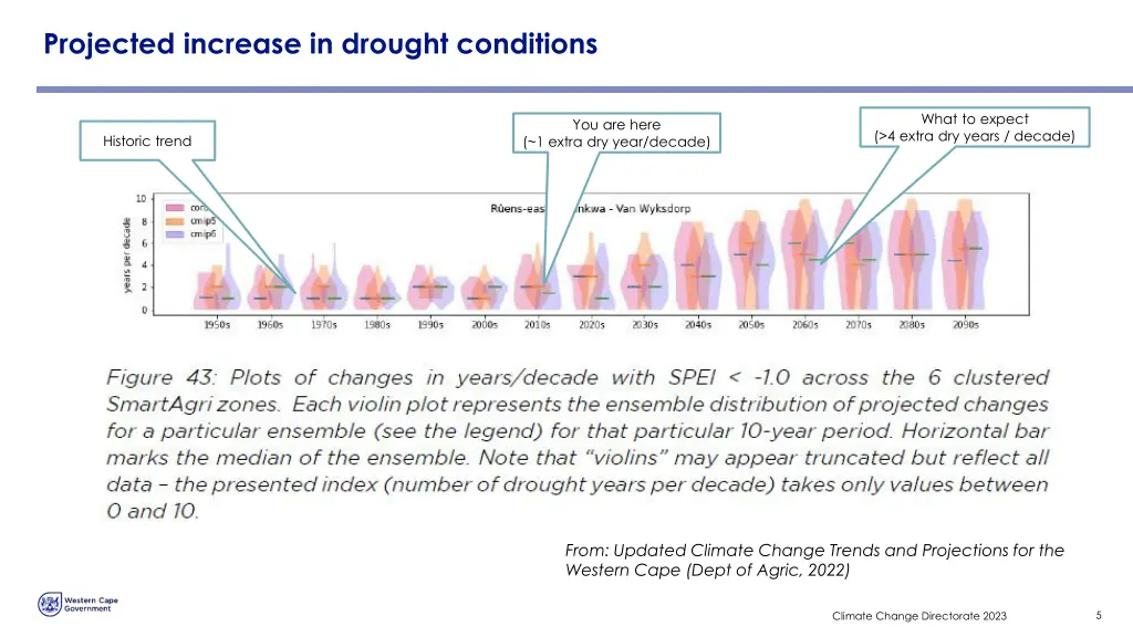 projected increase in drought conditions