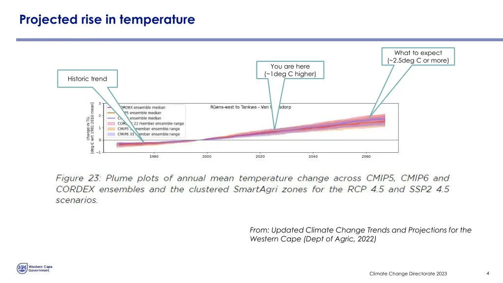 projected rise in temperature