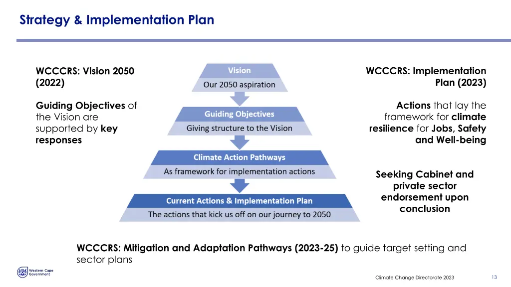 strategy implementation plan