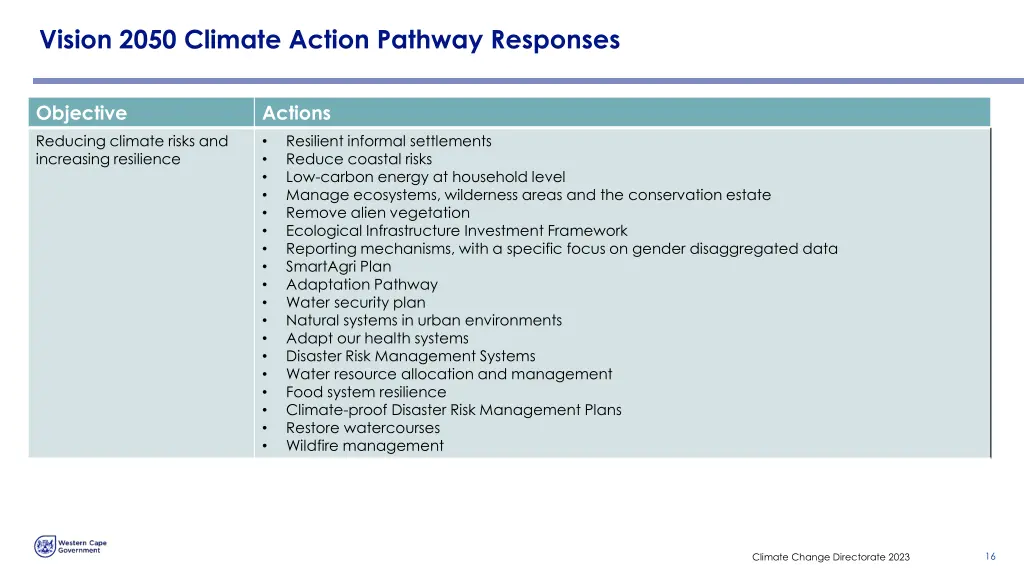 vision 2050 climate action pathway responses 1