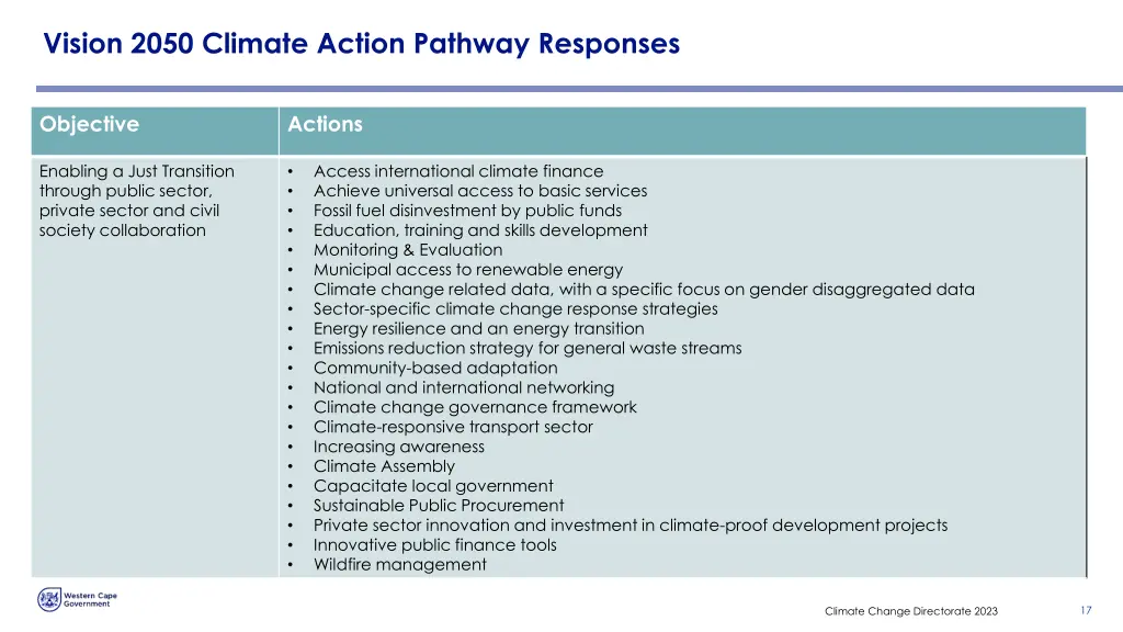 vision 2050 climate action pathway responses 2