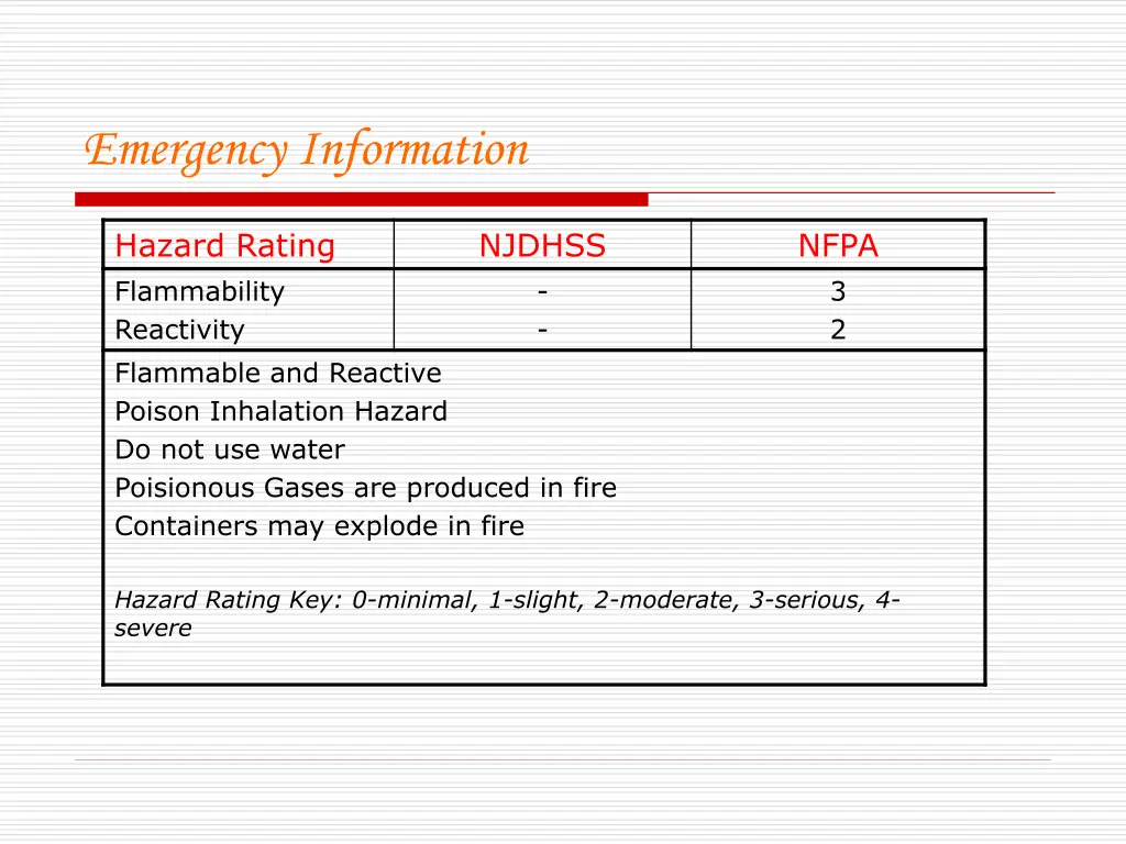 emergency information