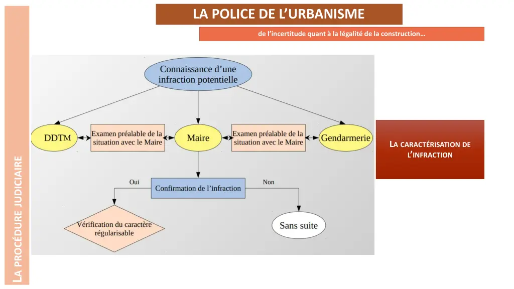 la police de l urbanisme 1