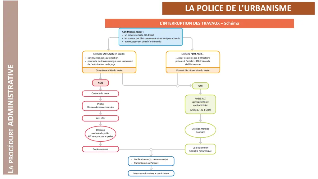 la police de l urbanisme 8