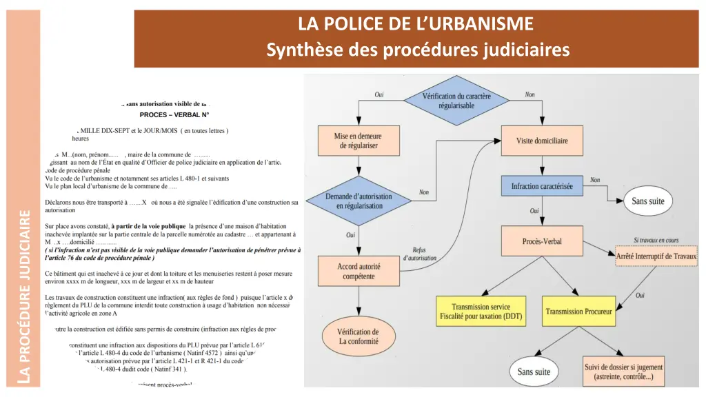 la police de l urbanisme synth se des proc dures