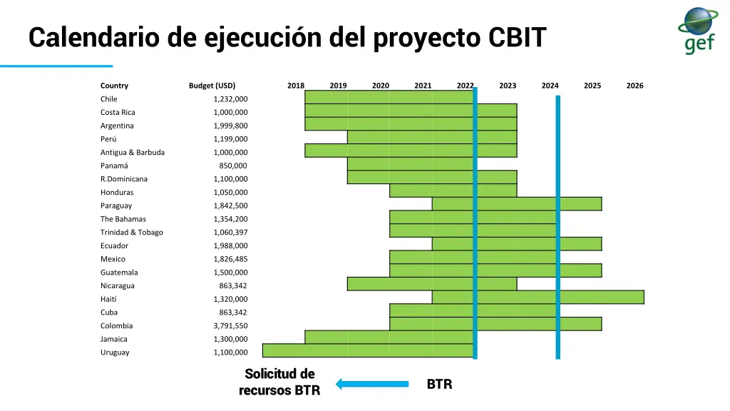 calendario de ejecuci n del proyecto cbit