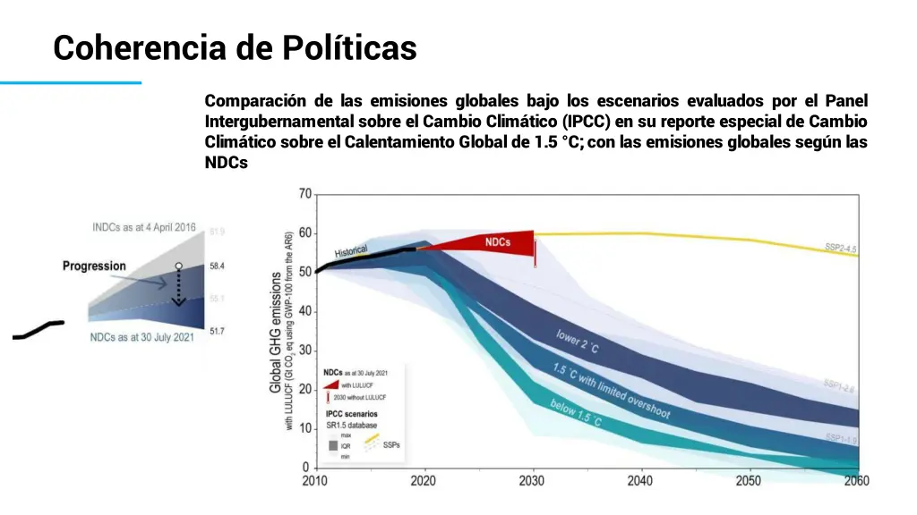 coherencia de pol ticas