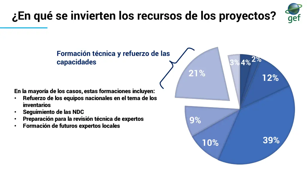 en qu se invierten los recursos de los proyectos 2